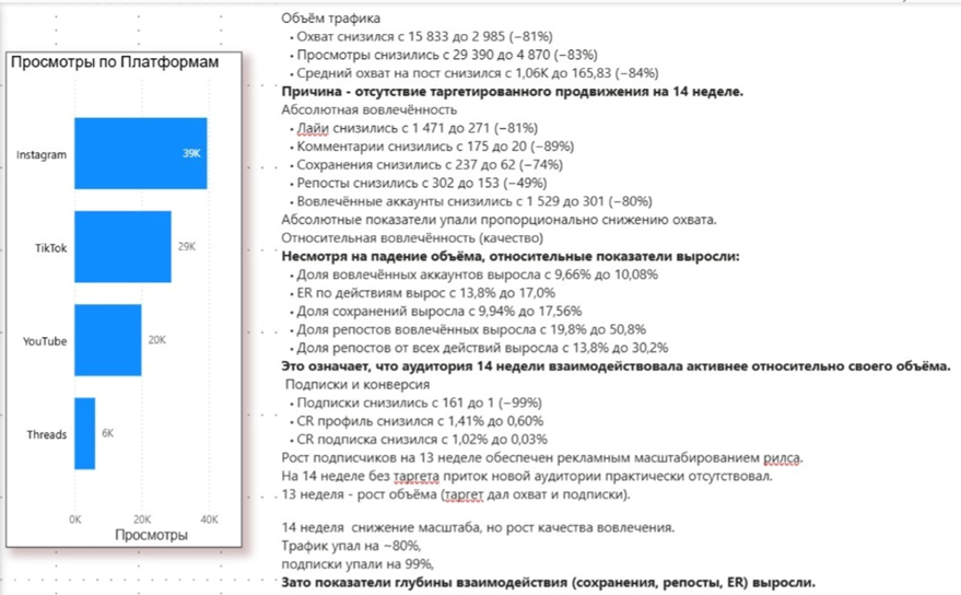 Аналитика маркетинга и соцсетей